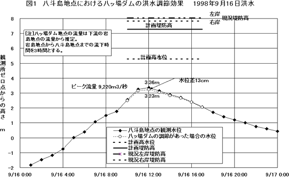 図１