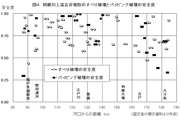 図４