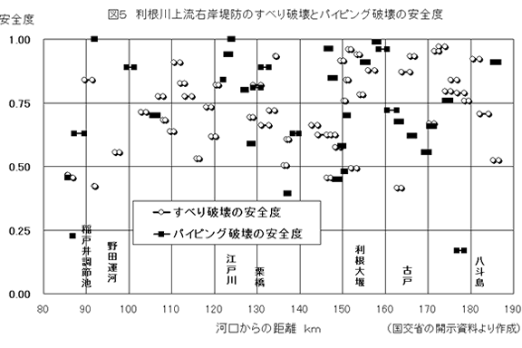 図５