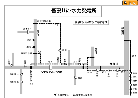 吾妻川の水力発電所