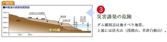 災害誘発の危険。ダム湖周辺は地すべり地帯、上流には活火山（浅間山、草津白根山）。